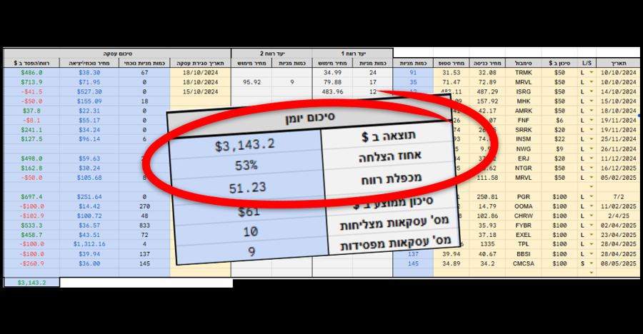 יומן מסחר של עידו גדז'