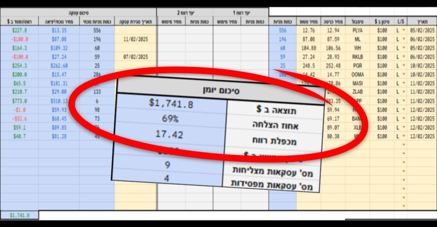 יומן מסחר של נאור שרמן