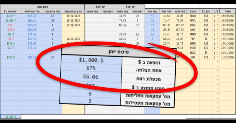 יומן מסחר של ניב רביבו